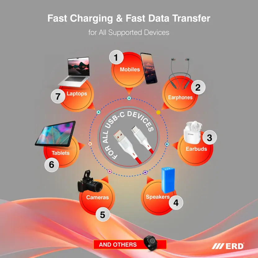uc-241-high-speed-data-transfer-65w-fast-charging-durable-high-original-imah2sjj9zghzqh7